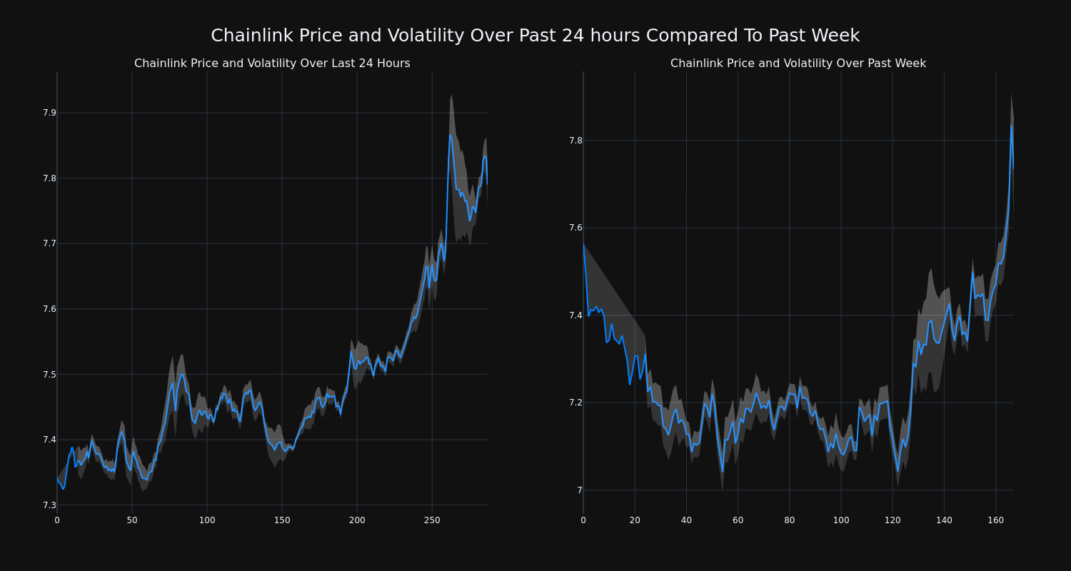 price_chart