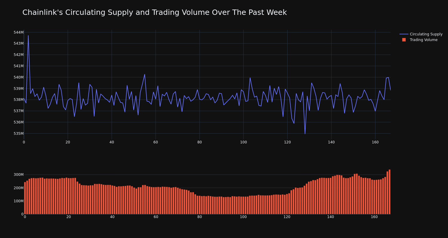 supply_and_vol