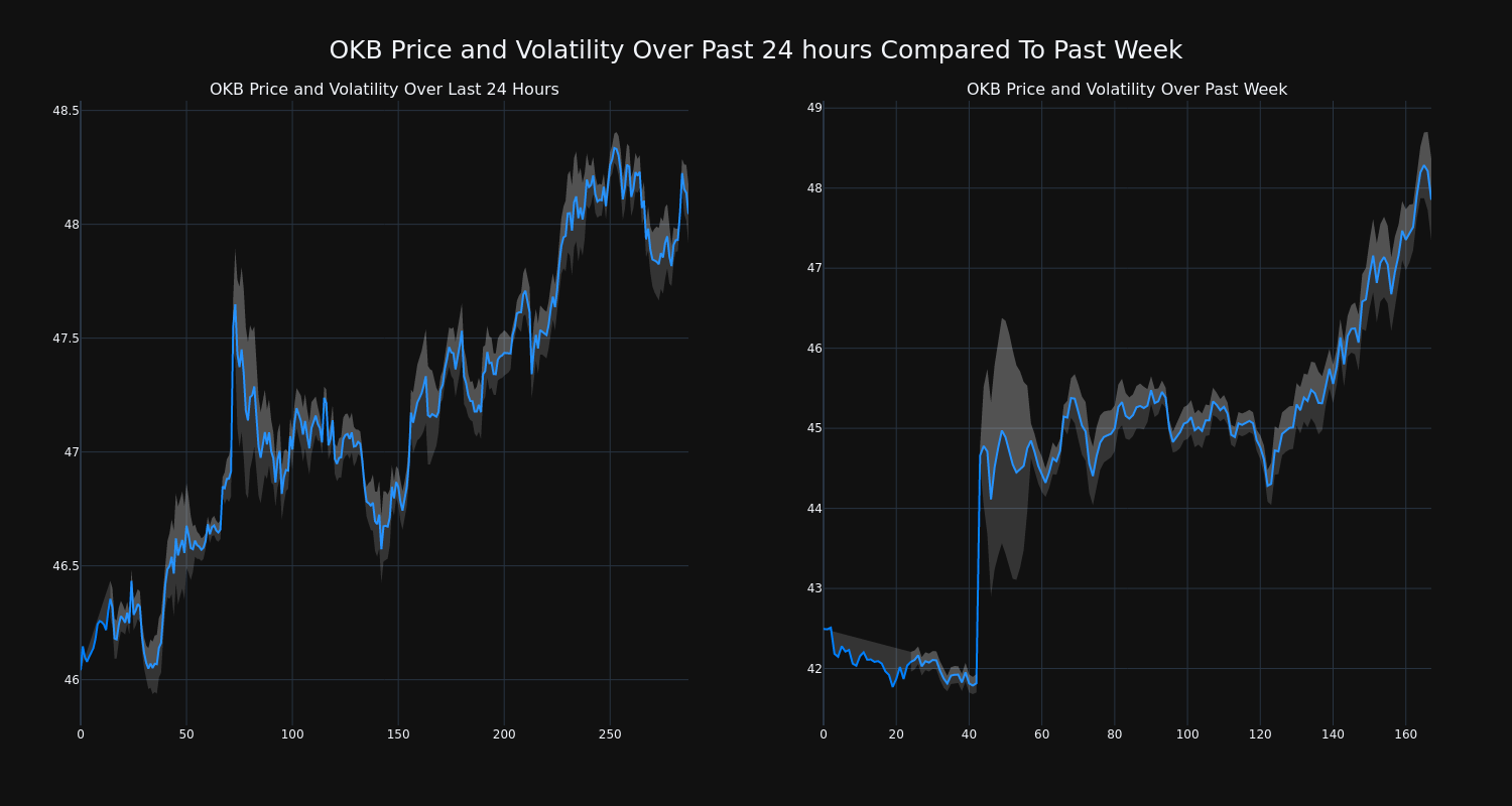 price_chart