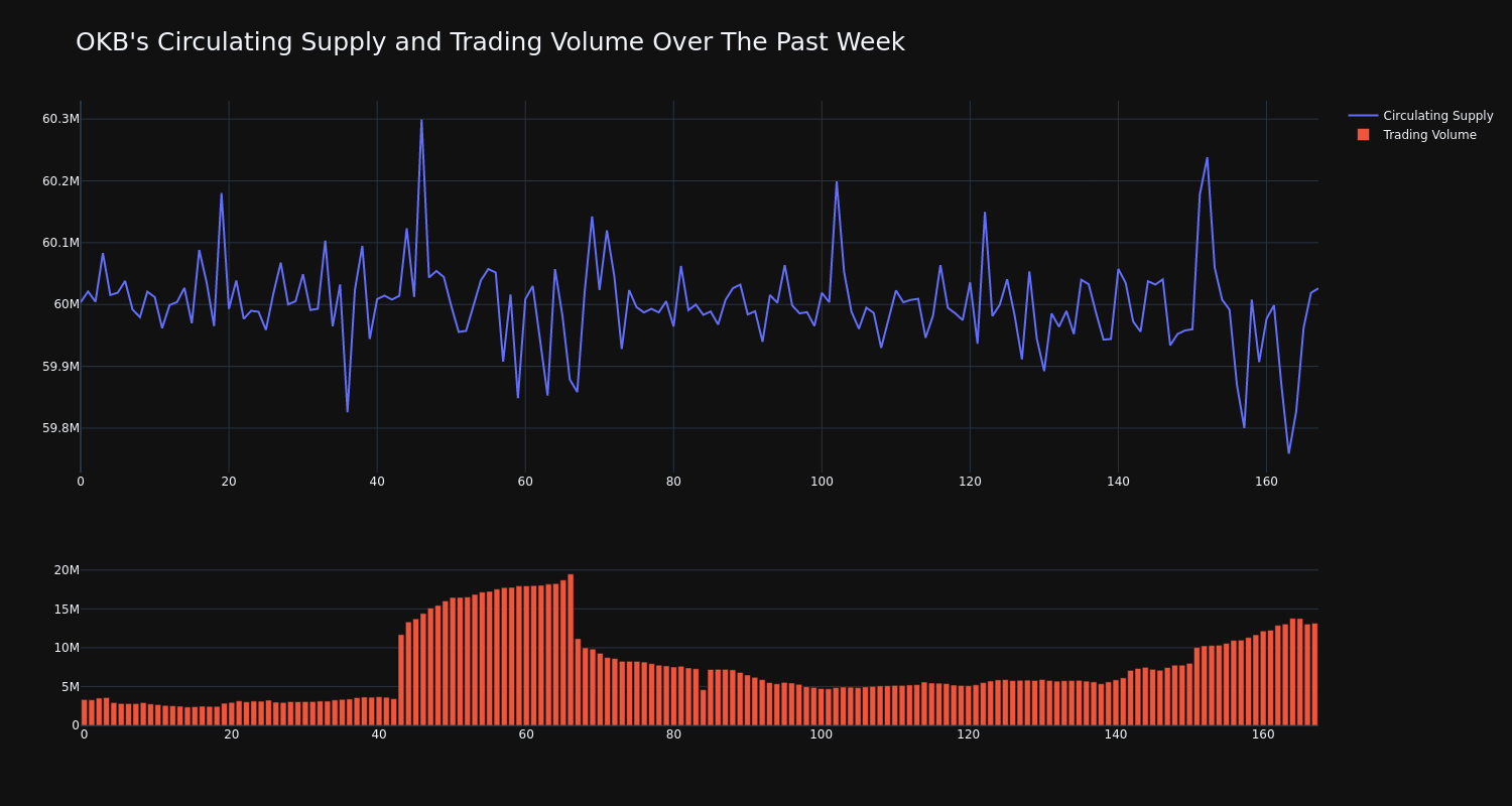 supply_and_vol