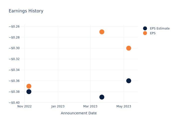 eps graph