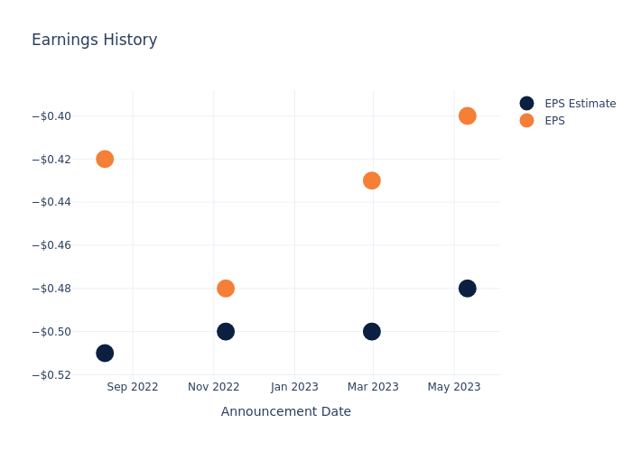 eps graph