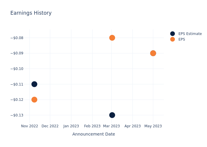 eps graph