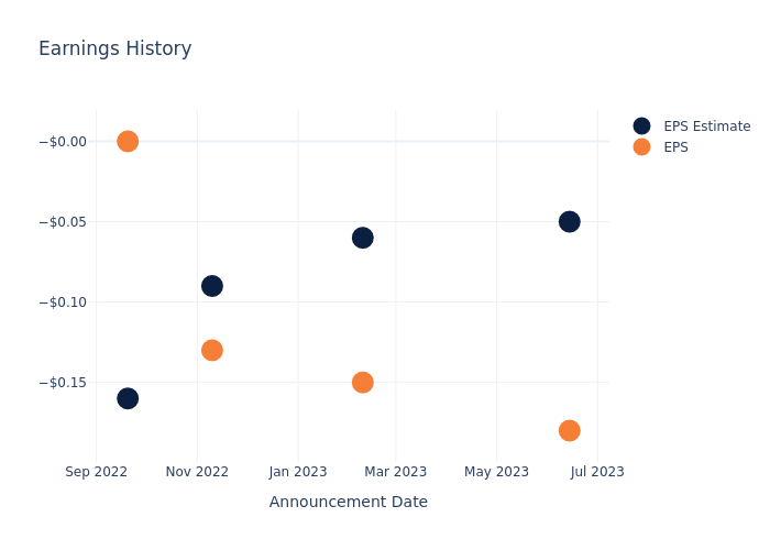 eps graph