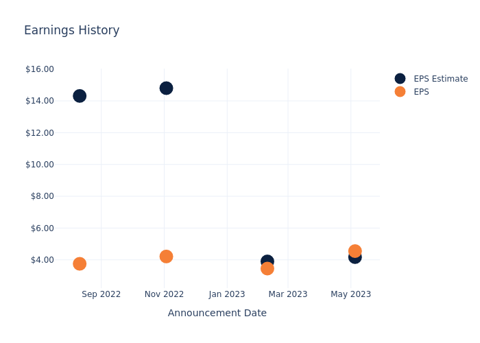 Banco Bradesco S.A. 2023 Q3 - Results - Earnings Call Presentation  (NYSE:BBD)