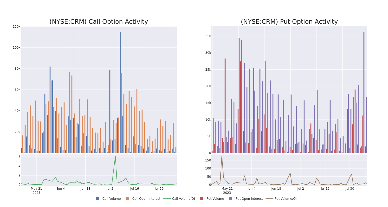 Options Call Chart