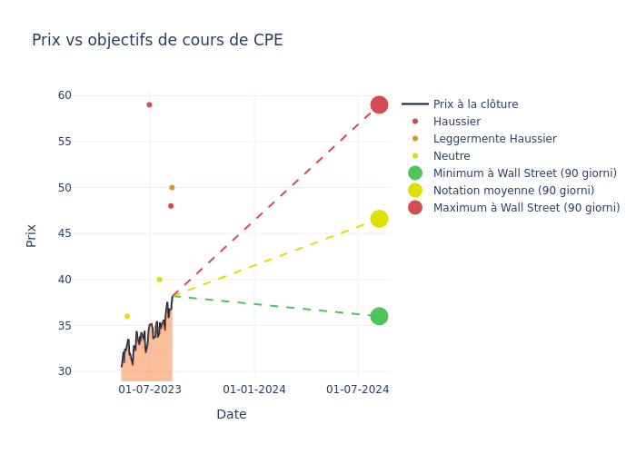 price target chart