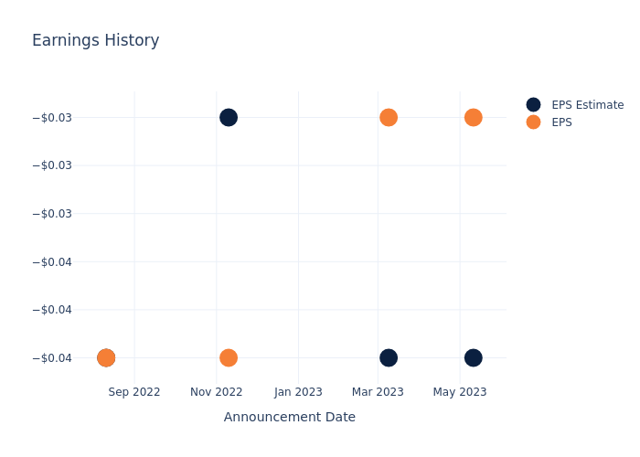 eps graph