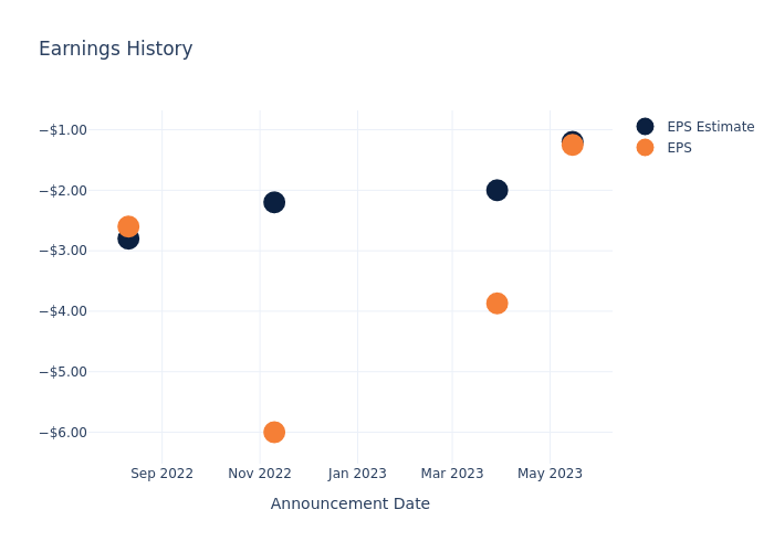 eps graph