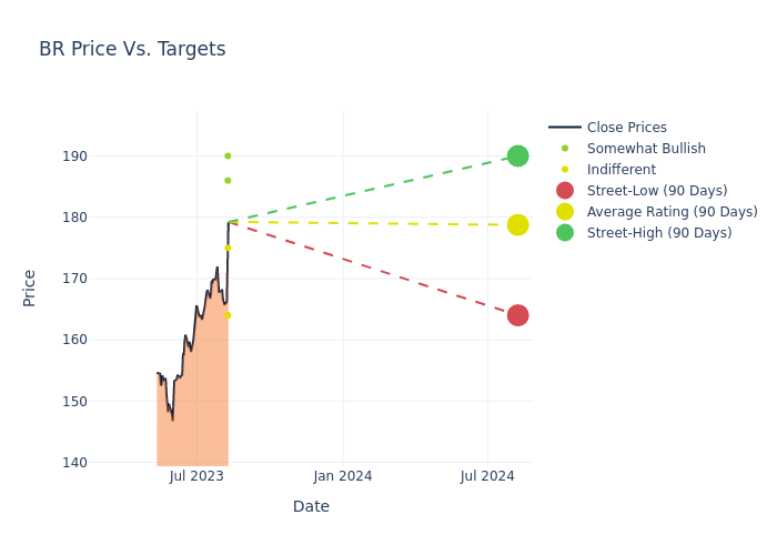 price target chart