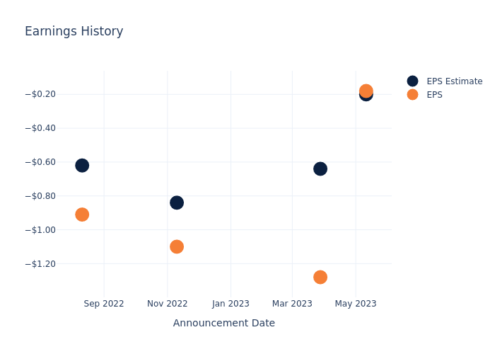 eps graph