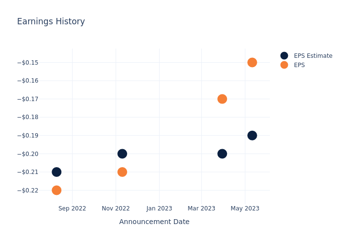 eps graph