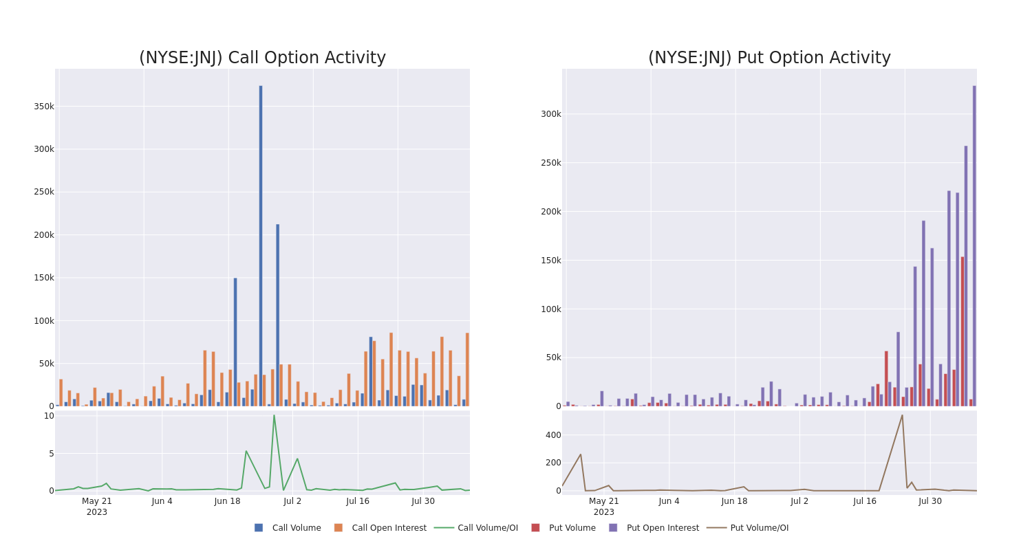 Options Call Chart