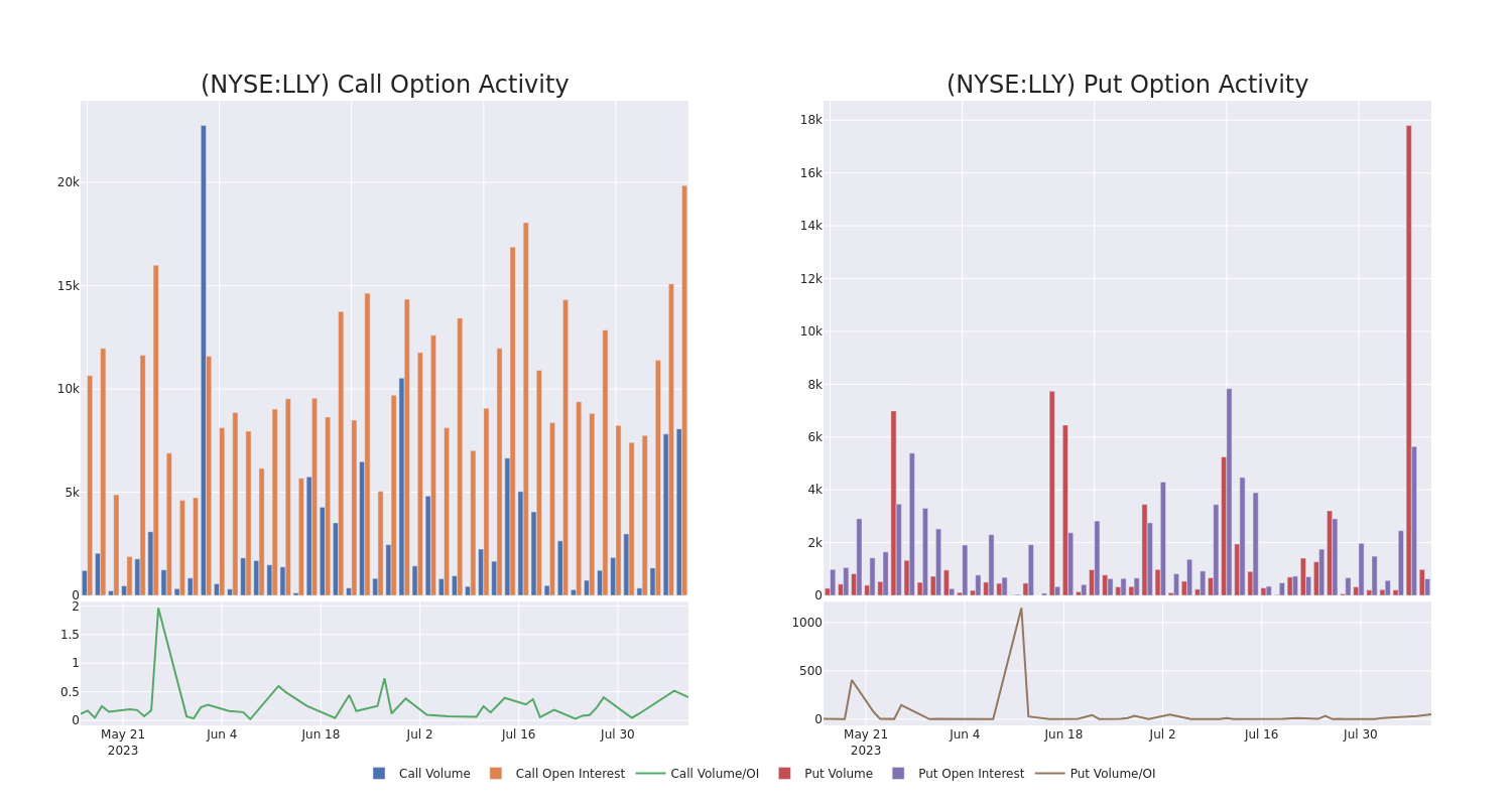 Options Call Chart