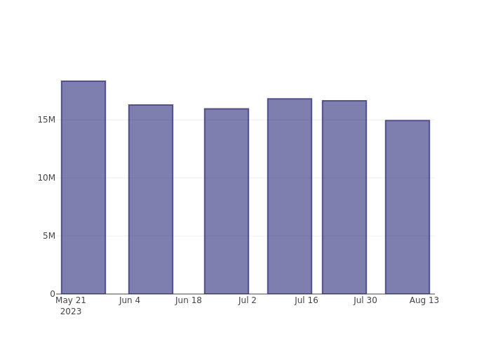 short_fig