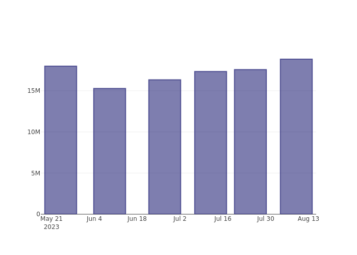 short_fig