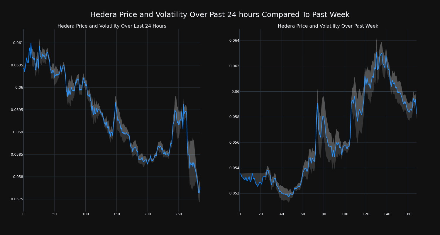 price_chart