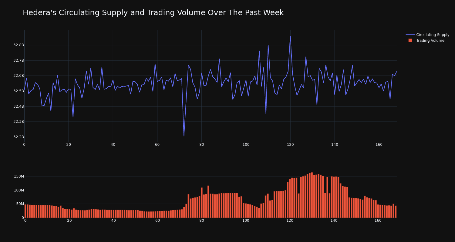 supply_and_vol