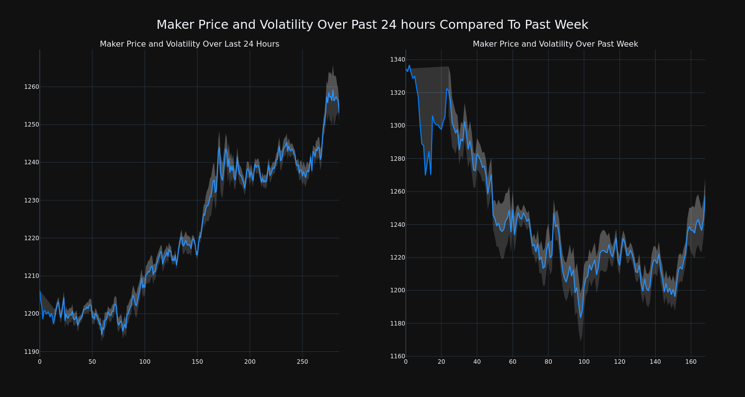 price_chart