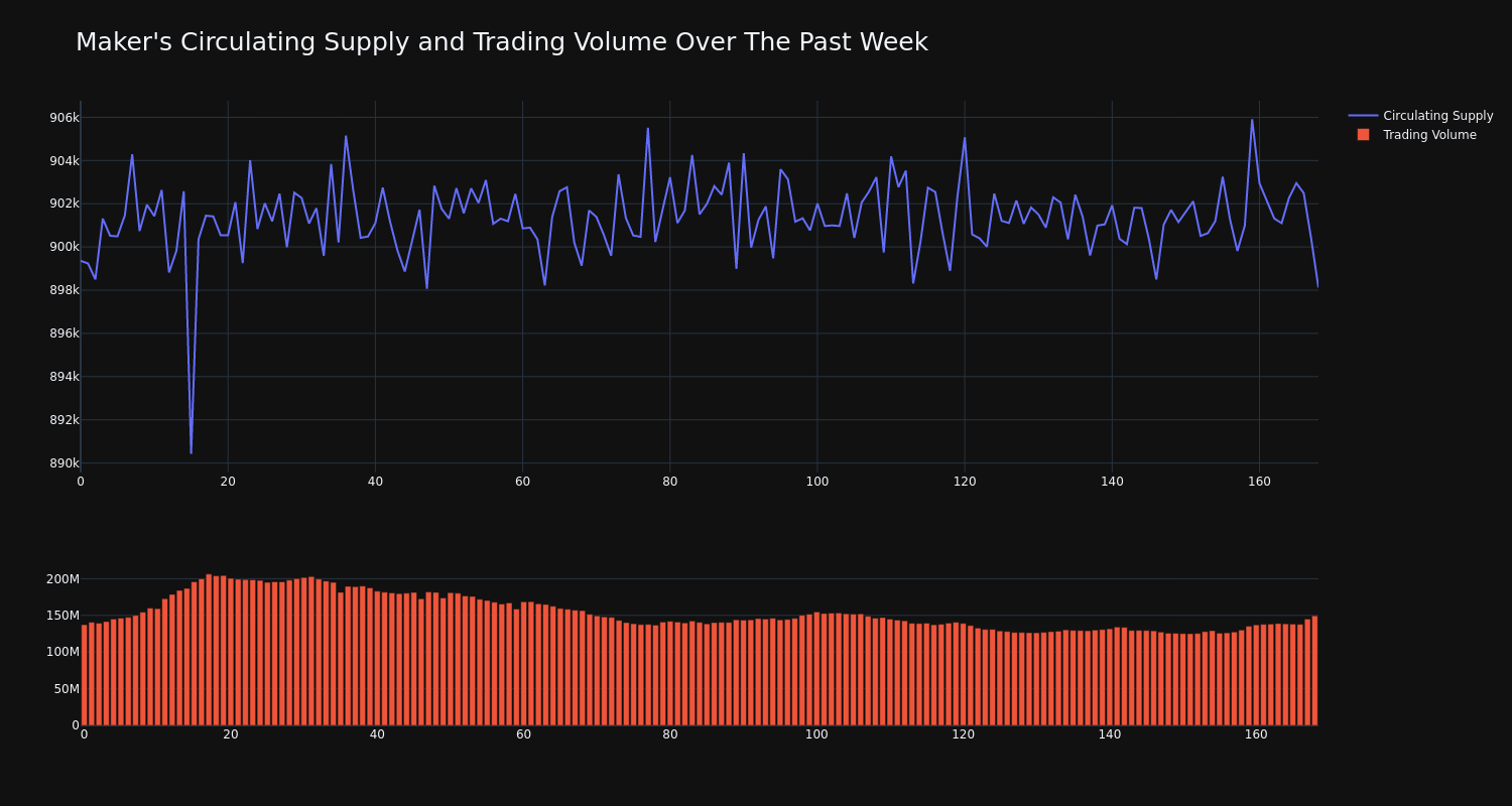 supply_and_vol