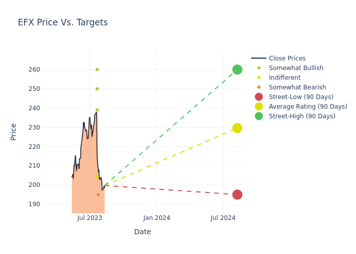 price target chart