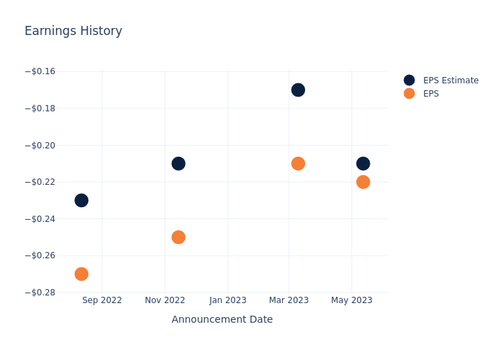 eps graph