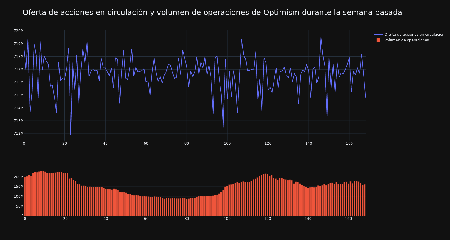 supply_and_vol