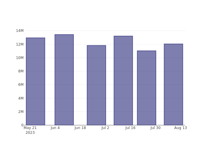 short_fig