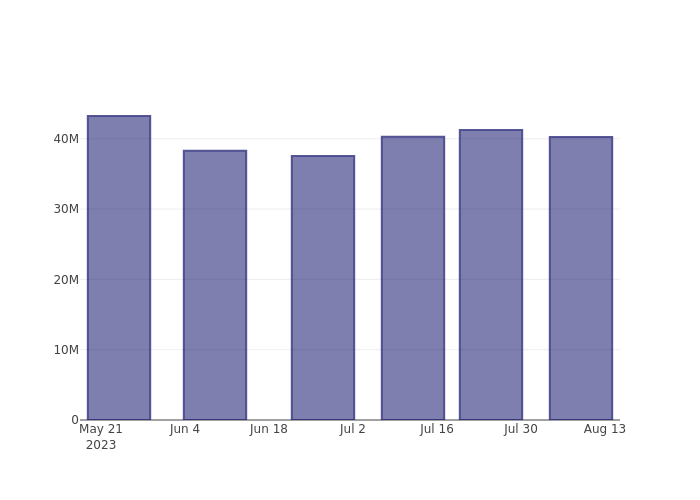 short_fig