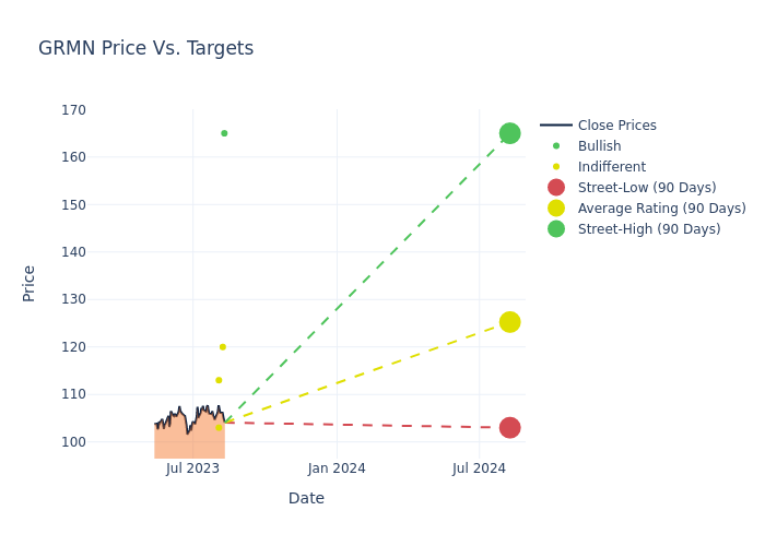 price target chart