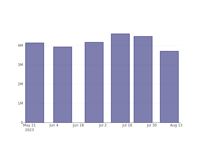 short_fig