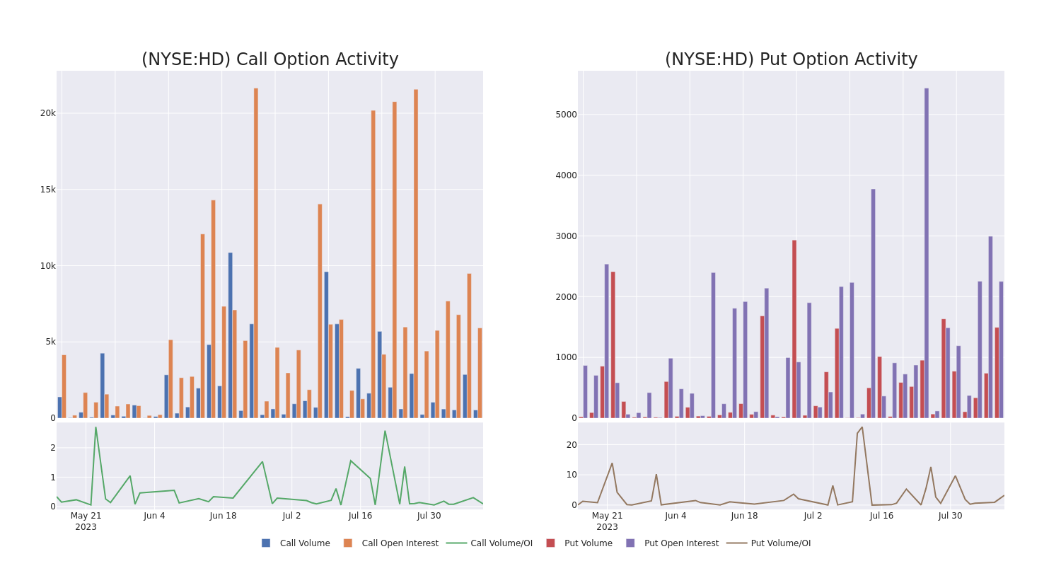 Options Call Chart