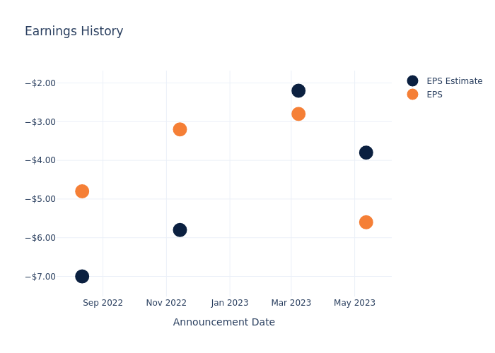 eps graph