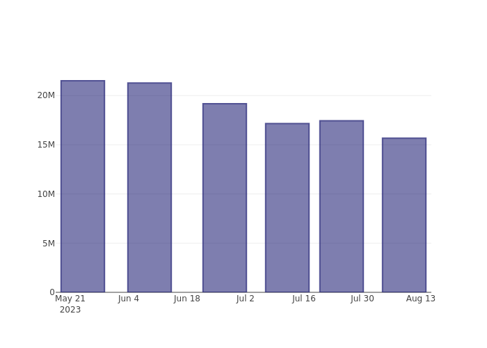 short_fig