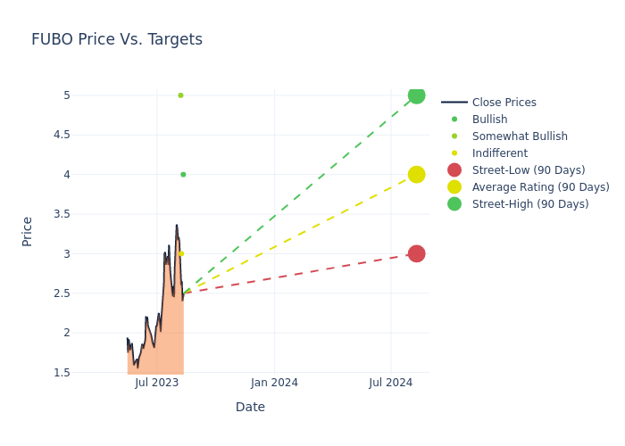 price target chart