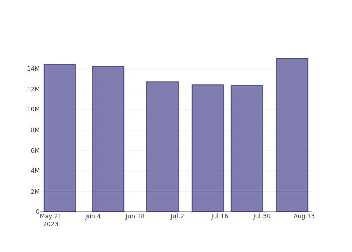 short_fig