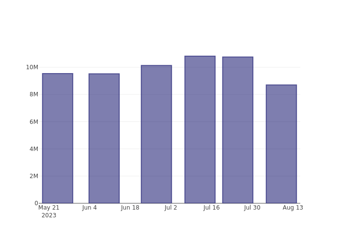 short_fig