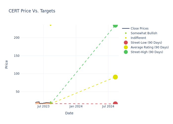 price target chart