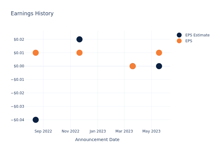 eps graph