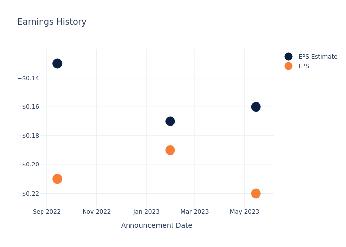 eps graph