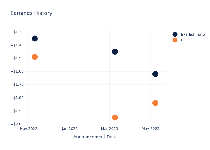 eps graph