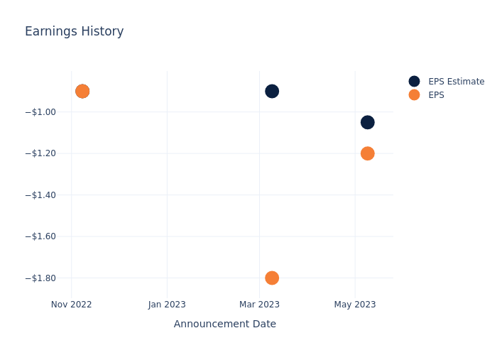 eps graph