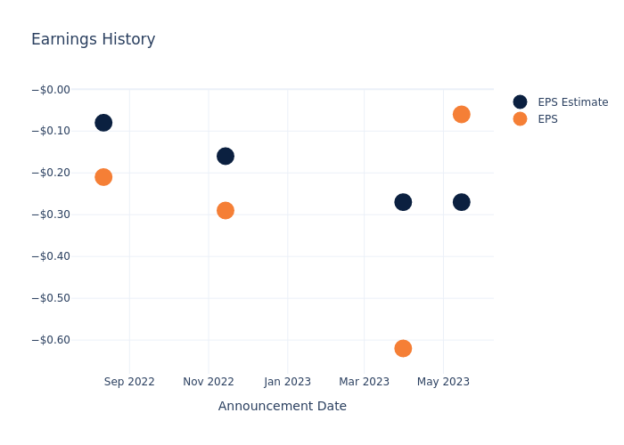 eps graph