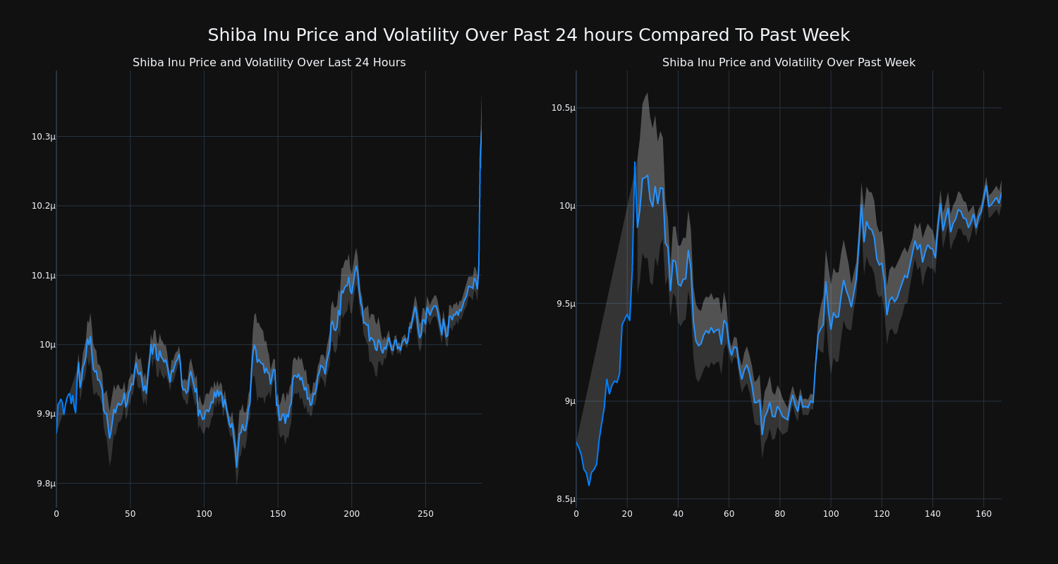 price_chart