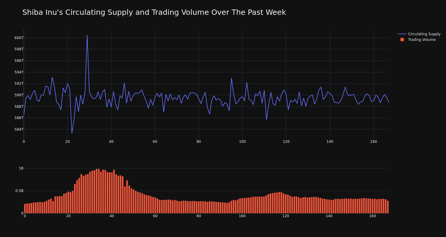 supply_and_vol