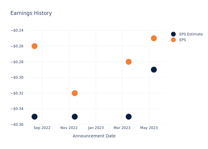 eps graph