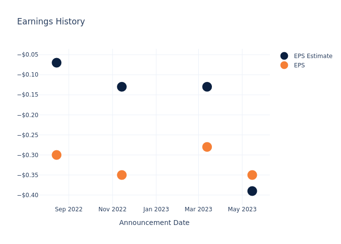 eps graph