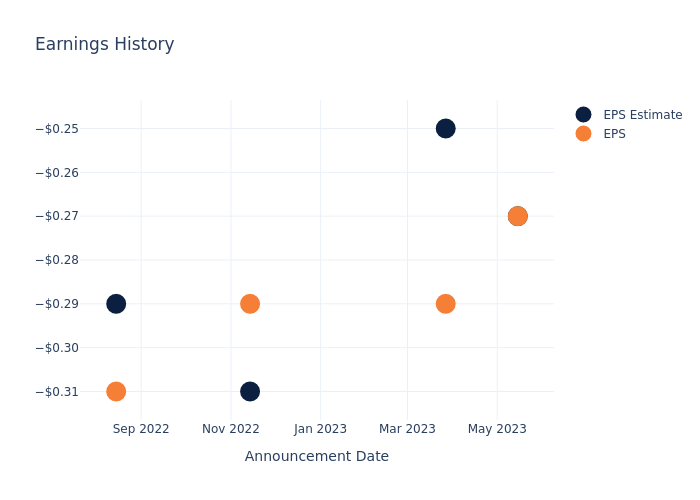 eps graph