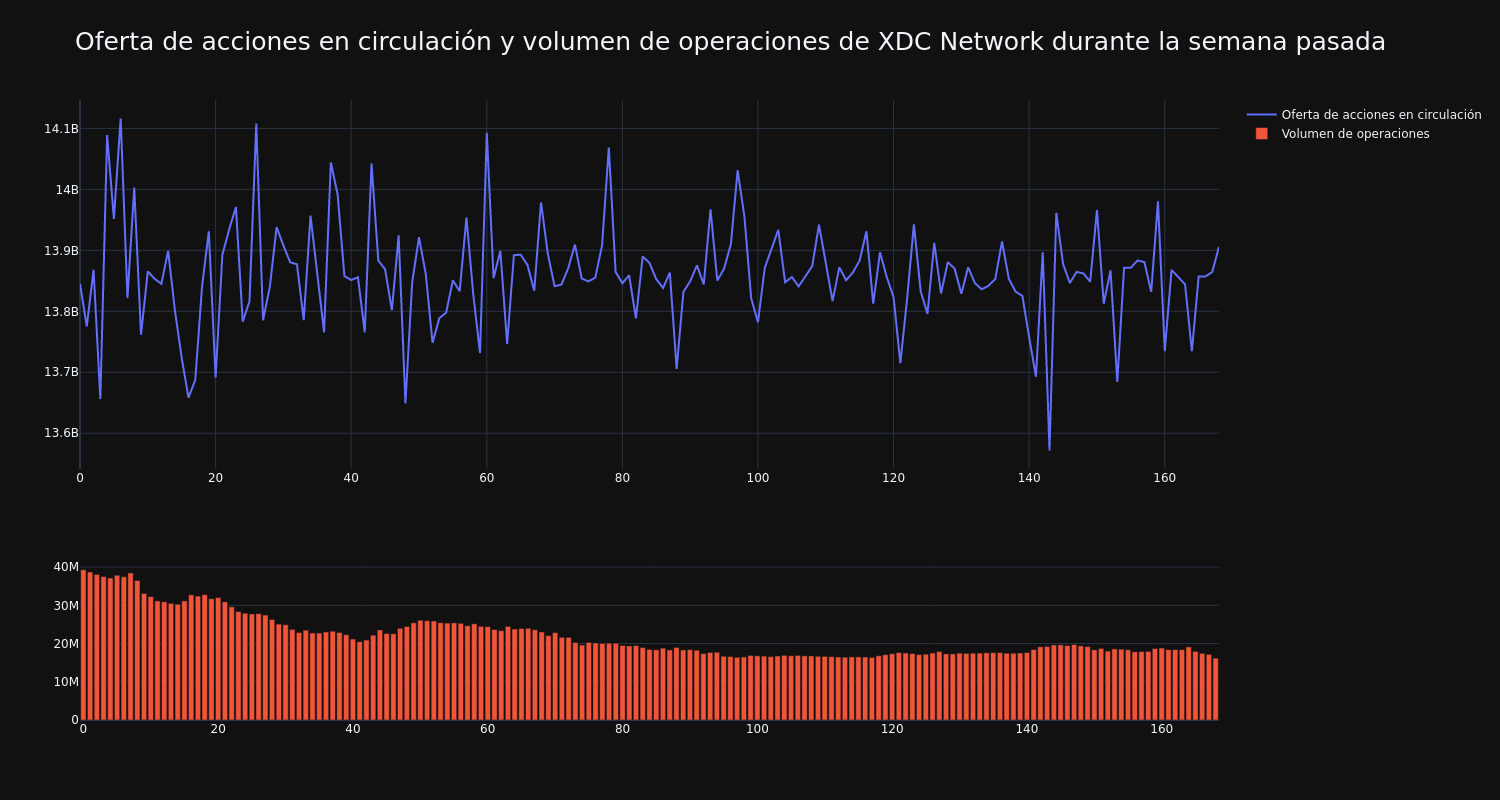 supply_and_vol