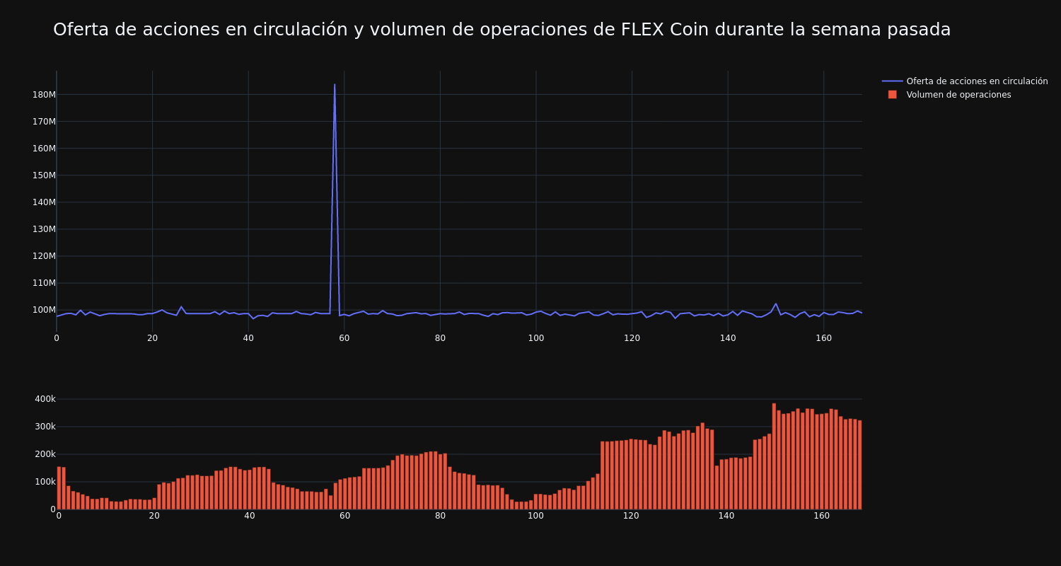 supply_and_vol